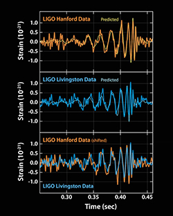 Description: Gravitational waves  Tags: Gravitational waves 